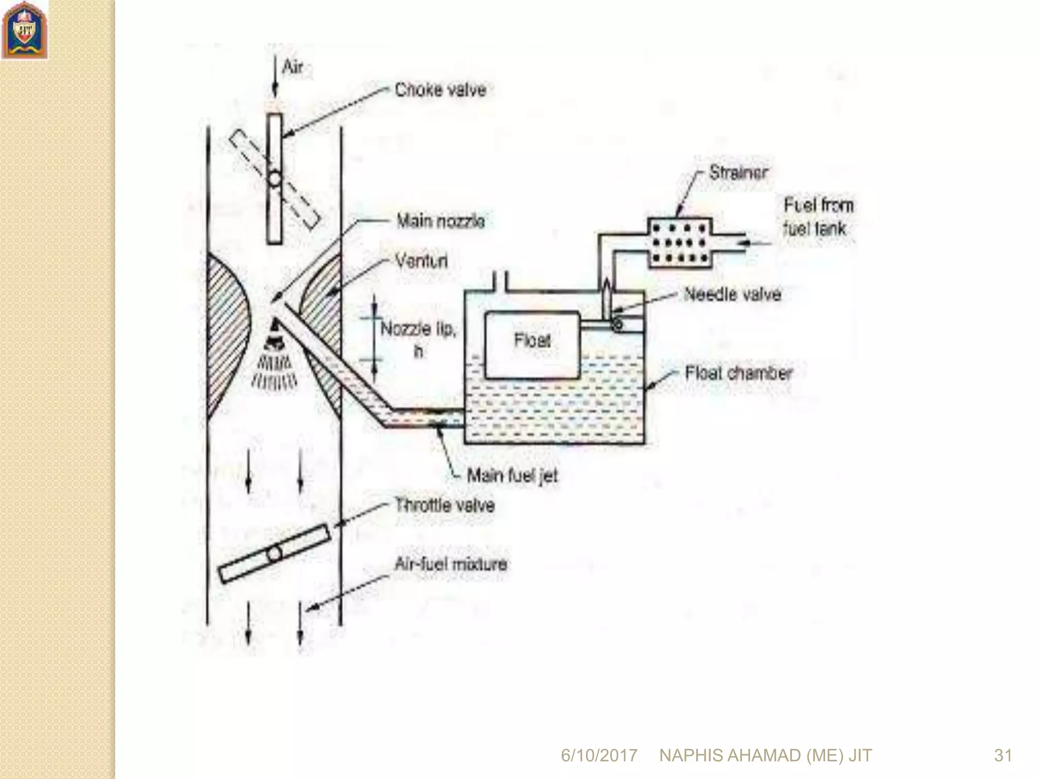 6/10/2017 NAPHIS AHAMAD (ME) JIT 31
 
