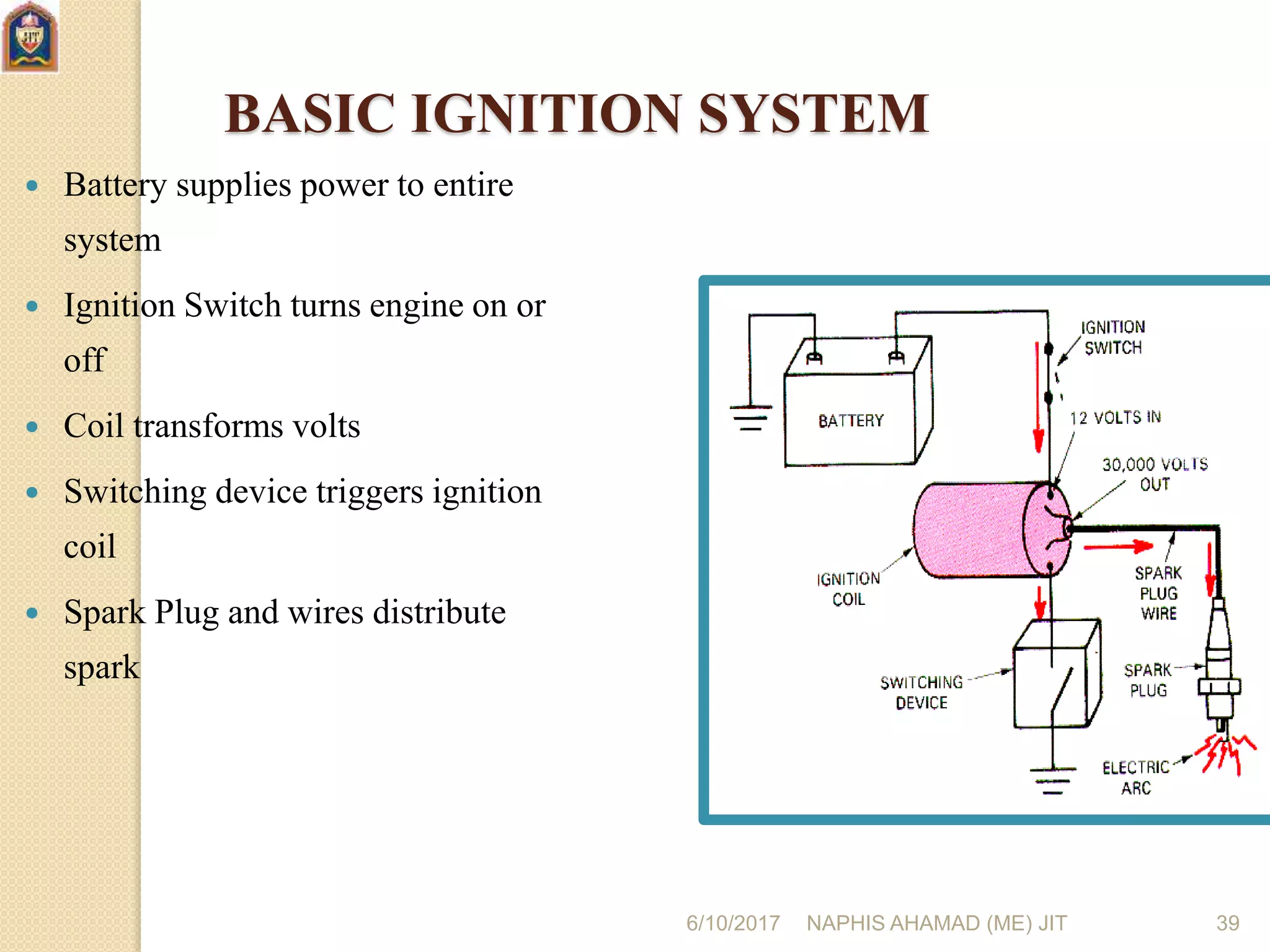 6/10/2017 NAPHIS AHAMAD (ME) JIT 39
BASIC IGNITION SYSTEM
 Battery supplies power to entire
system
 Ignition Switch turns engine on or
off
 Coil transforms volts
 Switching device triggers ignition
coil
 Spark Plug and wires distribute
spark
 