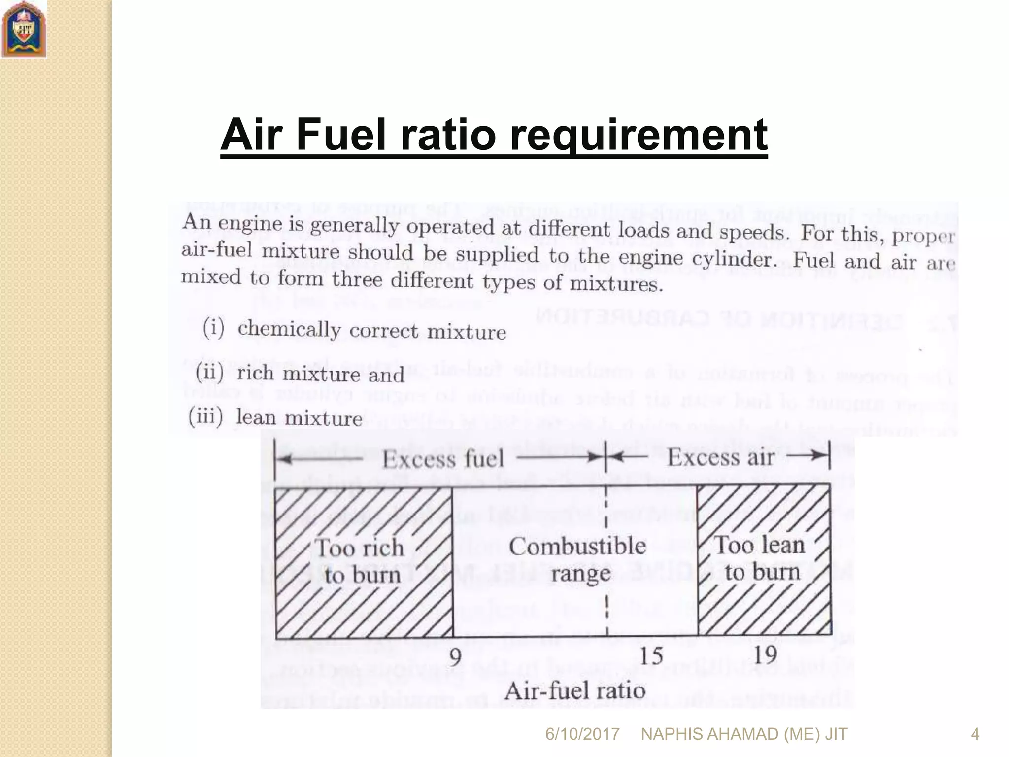 Air Fuel ratio requirement
6/10/2017 NAPHIS AHAMAD (ME) JIT 4
 