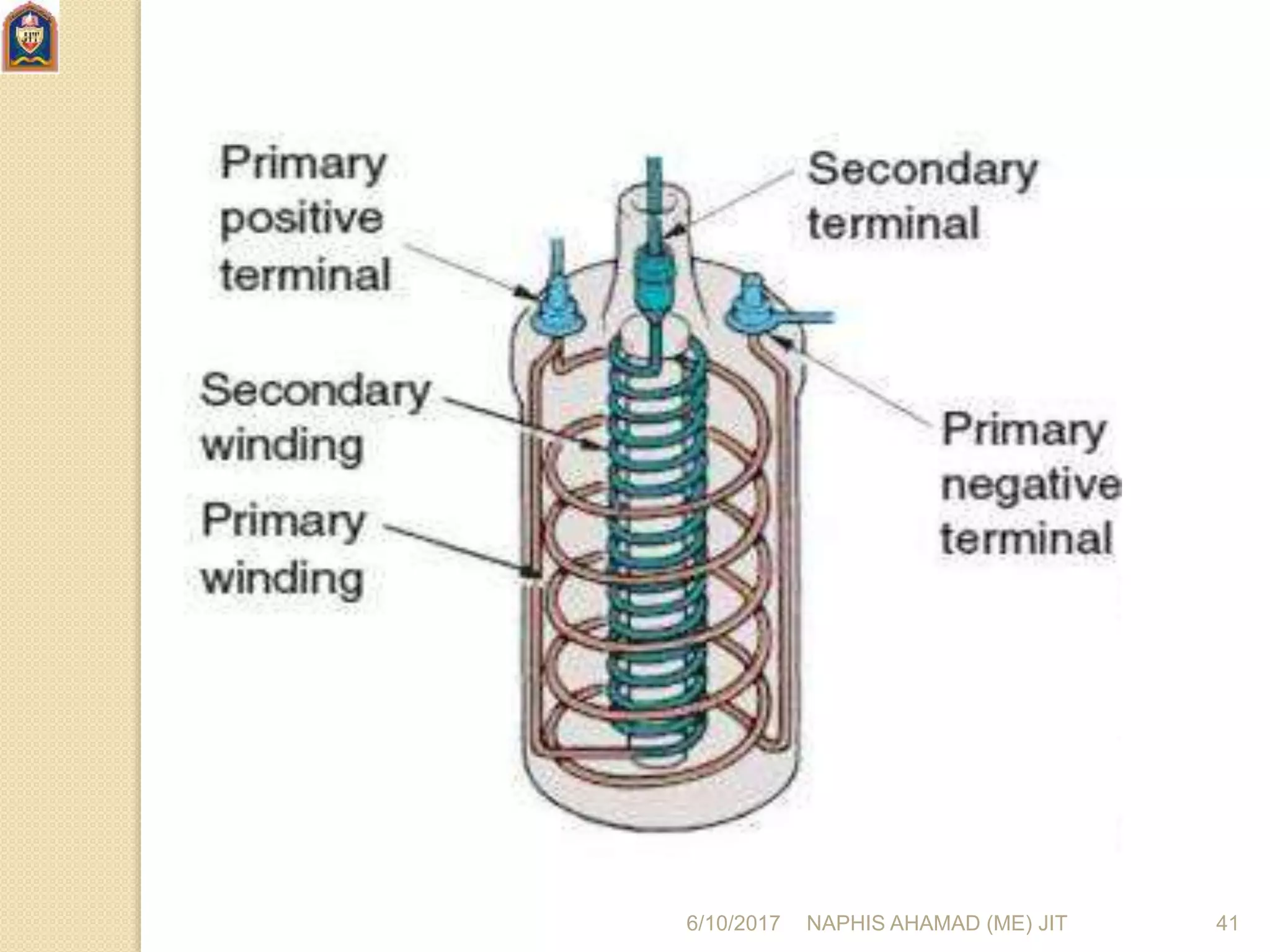 6/10/2017 NAPHIS AHAMAD (ME) JIT 41
 