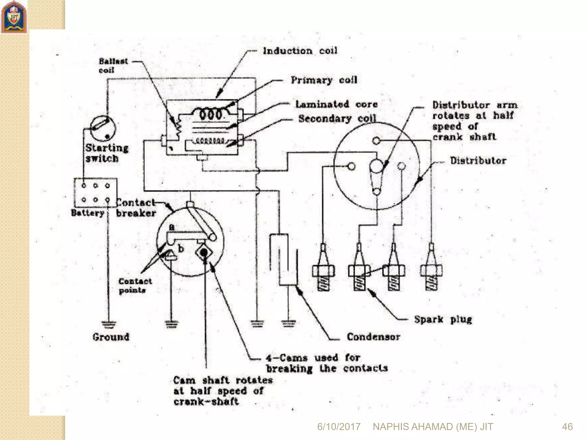 6/10/2017 NAPHIS AHAMAD (ME) JIT 46
 
