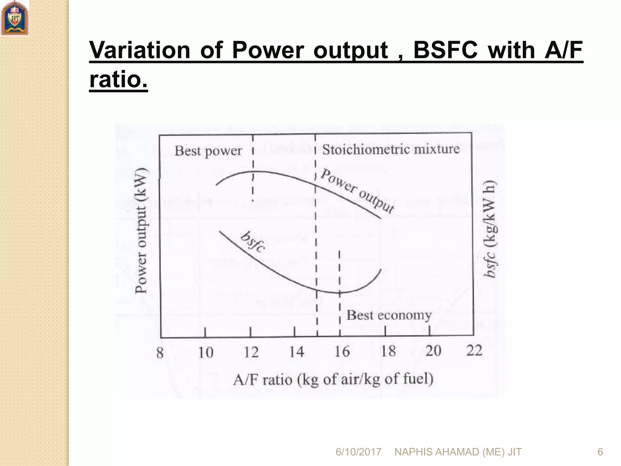 Variation of Power output , BSFC with A/F
ratio.
6/10/2017 NAPHIS AHAMAD (ME) JIT 6
 