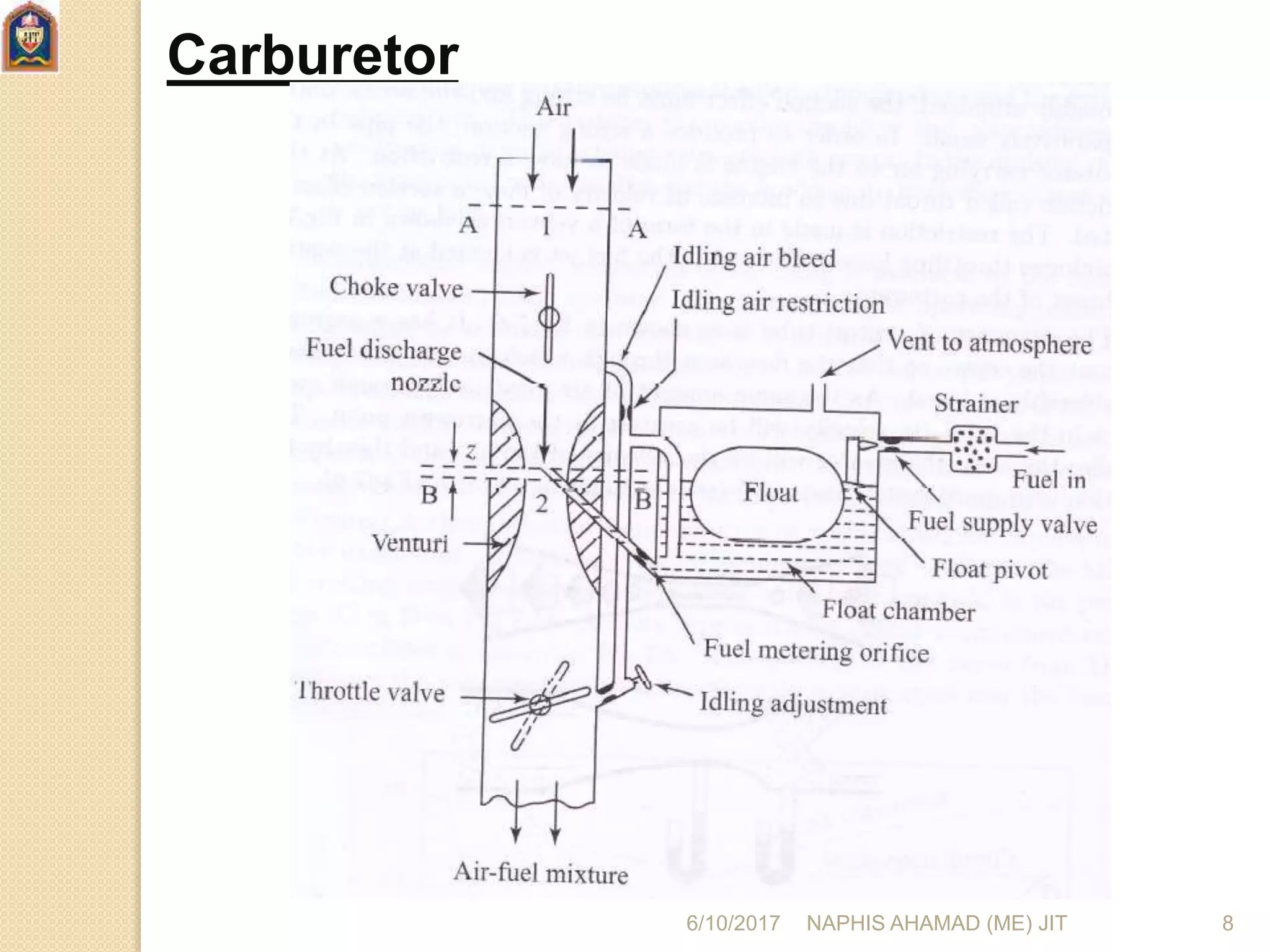 Carburetor
6/10/2017 NAPHIS AHAMAD (ME) JIT 8
 