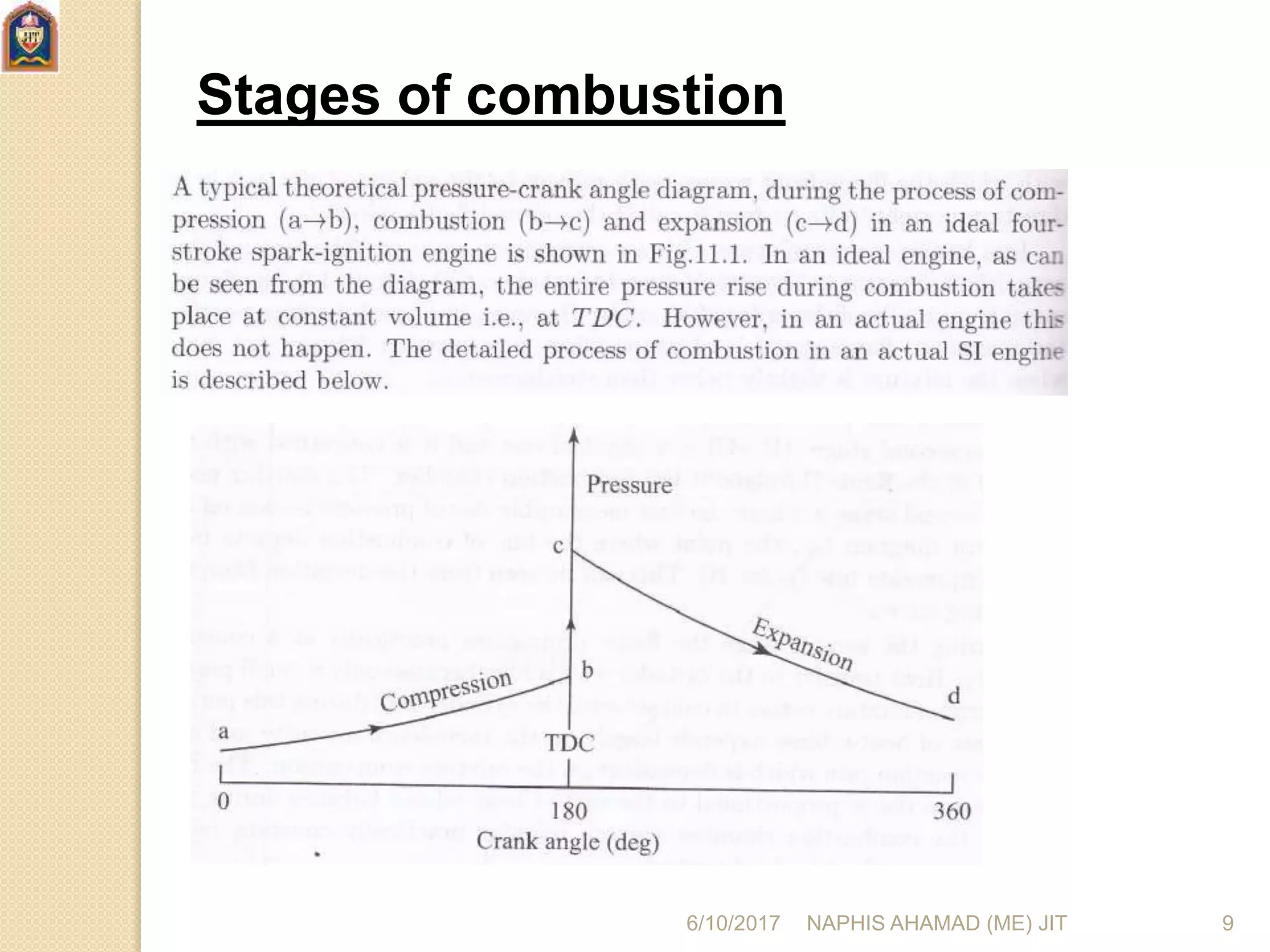 Stages of combustion
6/10/2017 NAPHIS AHAMAD (ME) JIT 9
 