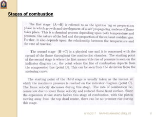 Stages of combustion
6/10/2017 NAPHIS AHAMAD (ME) JIT 11
 