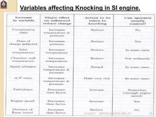Variables affecting Knocking in SI engine.
6/10/2017 NAPHIS AHAMAD (ME) JIT 20
 