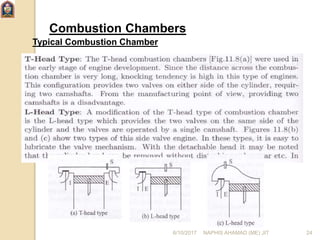 Combustion Chambers
Typical Combustion Chamber
6/10/2017 NAPHIS AHAMAD (ME) JIT 24
 