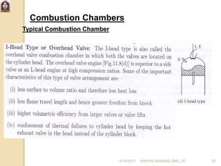 Combustion Chambers
Typical Combustion Chamber
6/10/2017 NAPHIS AHAMAD (ME) JIT 25
 