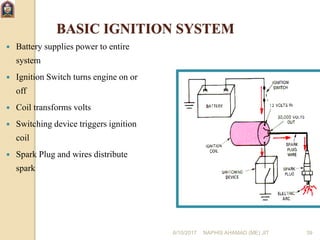 6/10/2017 NAPHIS AHAMAD (ME) JIT 39
BASIC IGNITION SYSTEM
 Battery supplies power to entire
system
 Ignition Switch turns engine on or
off
 Coil transforms volts
 Switching device triggers ignition
coil
 Spark Plug and wires distribute
spark
 