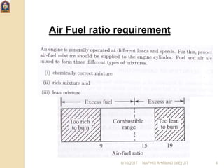 Air Fuel ratio requirement
6/10/2017 NAPHIS AHAMAD (ME) JIT 4
 