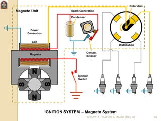 IGNITION SYSTEM – Magneto System
Ignition
Switch
Distribution
Contact
Breaker
Coil
Magneto
Condenser
Power
Generation
Spark GenerationMagneto Unit
Rotor Arm
6/10/2017 NAPHIS AHAMAD (ME) JIT 48
 