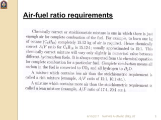 Air-fuel ratio requirements
6/10/2017 NAPHIS AHAMAD (ME) JIT 5
 