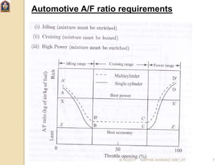 Automotive A/F ratio requirements
6/10/2017 NAPHIS AHAMAD (ME) JIT 7
 