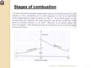 Stages of combustion
6/10/2017 NAPHIS AHAMAD (ME) JIT 9
 