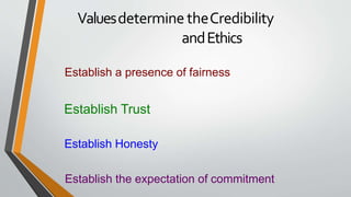 Establish a presence of fairness
Establish Trust
Establish Honesty
Establish the expectation of commitment
Valuesdetermine theCredibility
andEthics
 