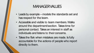 MANAGERVALUES
• Leadsby example – models the standards set and
hasrespect for the team.
• Accessibleand visible to team members.Walks
around the department/section. Takestime for
personal contact. Takesan interest in staff as
individuals and listens to theirconcerns.
• Takesthe flak when mistakes are made. Isfully
accountable for the actions of people who report
directly to them.
 