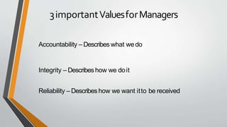 3importantValuesforManagers
Accountability – Describes what wedo
Integrity – Describes how we doit
Reliability – Describes how we want itto be received
 