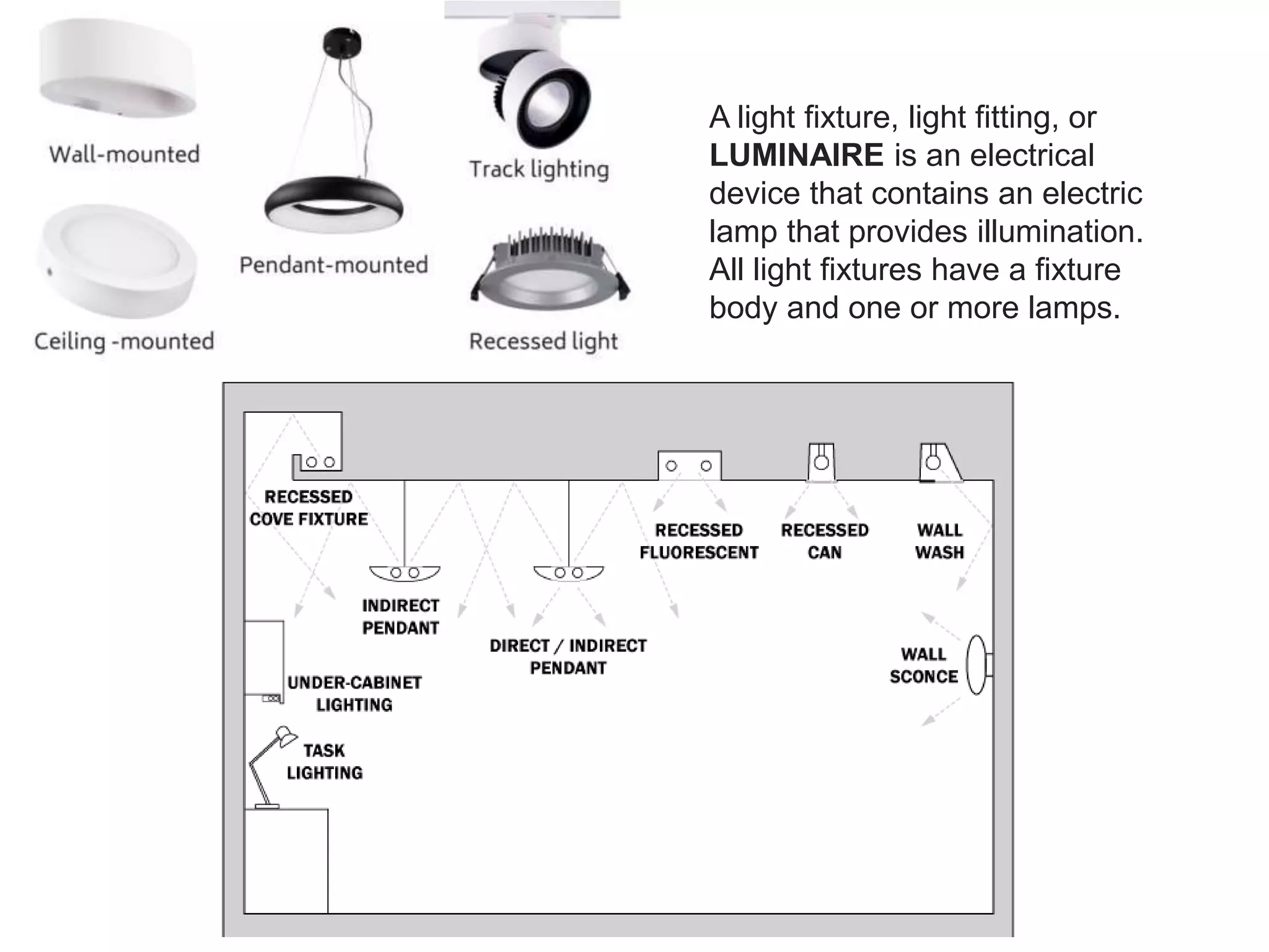 A light fixture, light fitting, or
LUMINAIRE is an electrical
device that contains an electric
lamp that provides illumination.
All light fixtures have a fixture
body and one or more lamps.
 