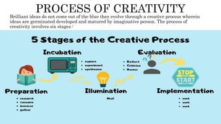 Unit 2 Innovation and Creativity.pptx