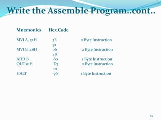 Write the Assemble Program..cont..
69
Mnemonics Hex Code
MVI A, 32H 3E 2 Byte Instruction
32
MVI B, 48H 06 2 Byte Instruction
48
ADD B 80 1 Byte Instruction
OUT 01H D3 2 Byte Instruction
01
HALT 76 1 Byte Instruction
 