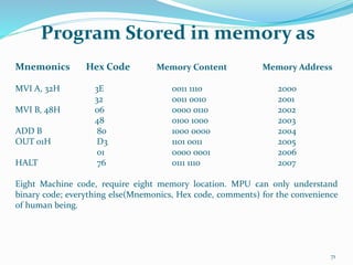 Program Stored in memory as
71
Mnemonics Hex Code Memory Content Memory Address
MVI A, 32H 3E 0011 1110 2000
32 0011 0010 2001
MVI B, 48H 06 0000 0110 2002
48 0100 1000 2003
ADD B 80 1000 0000 2004
OUT 01H D3 1101 0011 2005
01 0000 0001 2006
HALT 76 0111 1110 2007
Eight Machine code, require eight memory location. MPU can only understand
binary code; everything else(Mnemonics, Hex code, comments) for the convenience
of human being.
 