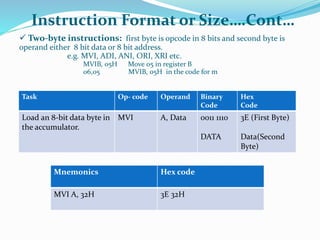 Instruction Format or Size….Cont…
 Two-byte instructions: first byte is opcode in 8 bits and second byte is
operand either 8 bit data or 8 bit address.
e.g. MVI, ADI, ANI, ORI, XRI etc.
MVIB, 05H Move 05 in register B
06,05 MVIB, 05H in the code for m
Task Op- code Operand Binary
Code
Hex
Code
Load an 8-bit data byte in
the accumulator.
MVI A, Data 0011 1110
DATA
3E (First Byte)
Data(Second
Byte)
Mnemonics Hex code
MVI A, 32H 3E 32H
 