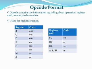 Opcode Format
 Opcode contains the information regarding about operation, register
used, memory to be used etc.
 Fixed for each instruction.
Register
pair
Code
BC 00
DE 01
HL 10
A, F, SP 11
Register Code
B 000
C 001
D 010
E 011
H 100
L 101
M 110
A 111
 