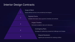 UNIT 2 Interior-Design-Contracts-and-Procurement.pptx