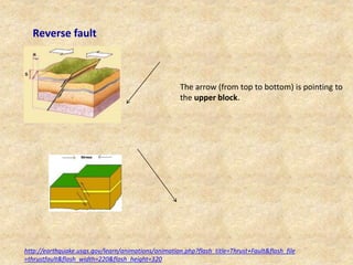 Unit 2: Internal Energy and Landforms | PPTX