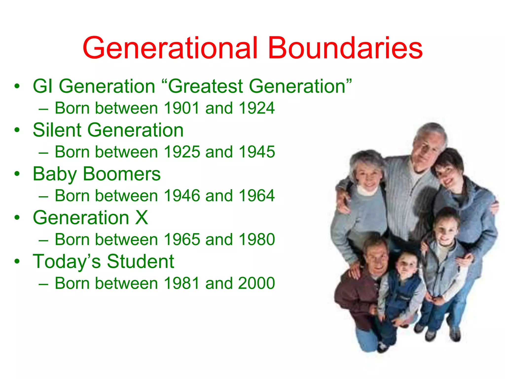 Generational BoundariesGI Generation “Greatest Generation”Born between 1901 and 1924Silent GenerationBorn between 1925 and 1945Baby BoomersBorn between 1946 and 1964Generation XBorn between 1965 and 1980Today’s StudentBorn between 1981 and 2000