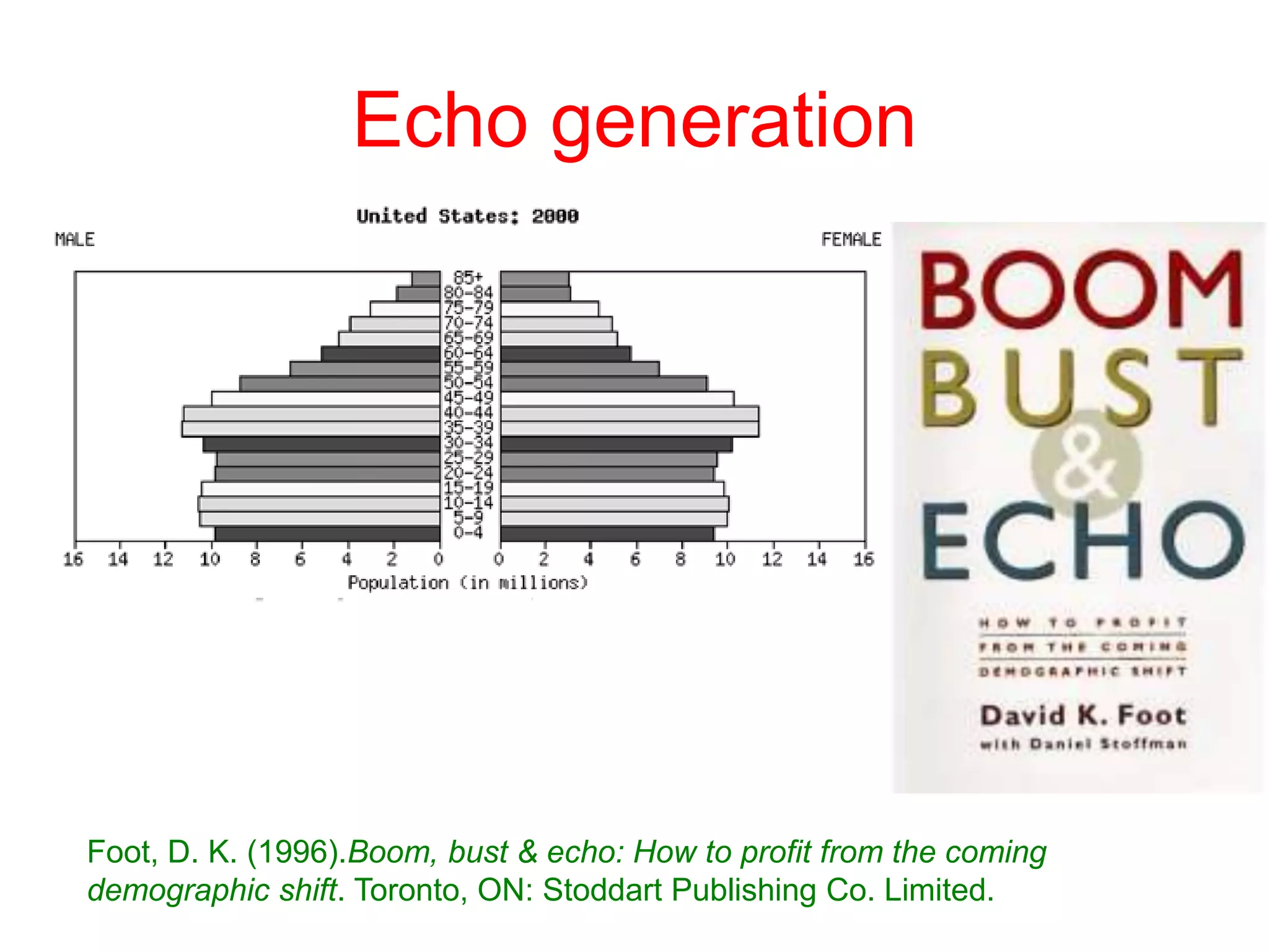 This Generation’s Numbers60 million - largest group since the Baby Boomers (72 million)3 times larger than Generation XTeen population is growing at twice the rate of the rest of AmericaMade up 37% of U.S. population in 2005