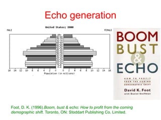 This Generation’s Numbers60 million - largest group since the Baby Boomers (72 million)3 times larger than Generation XTeen population is growing at twice the rate of the rest of AmericaMade up 37% of U.S. population in 2005