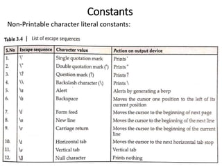 Constants
Non-Printable character literal constants:
 