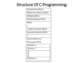 Structure Of C-Programming:
 