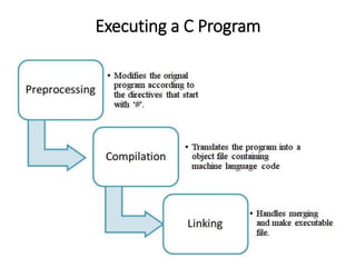 Executing a C Program
 