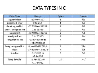 DATA TYPES IN C
 