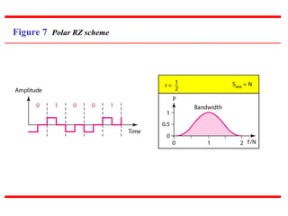 Figure 7 Polar RZ scheme
 