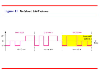 Figure 11 Multilevel: 8B6T scheme
 