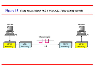Figure 15 Using block coding 4B/5B with NRZ-I line coding scheme
 