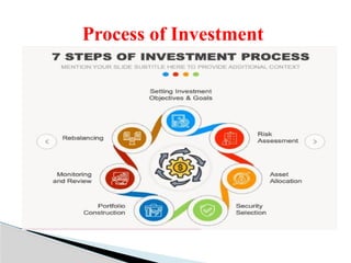 Unit 2 Investment Planning Investment Planning | PPTX