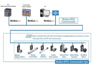 Comprehensive Overview of IoT Protocols and Smart Objects in Internet ...