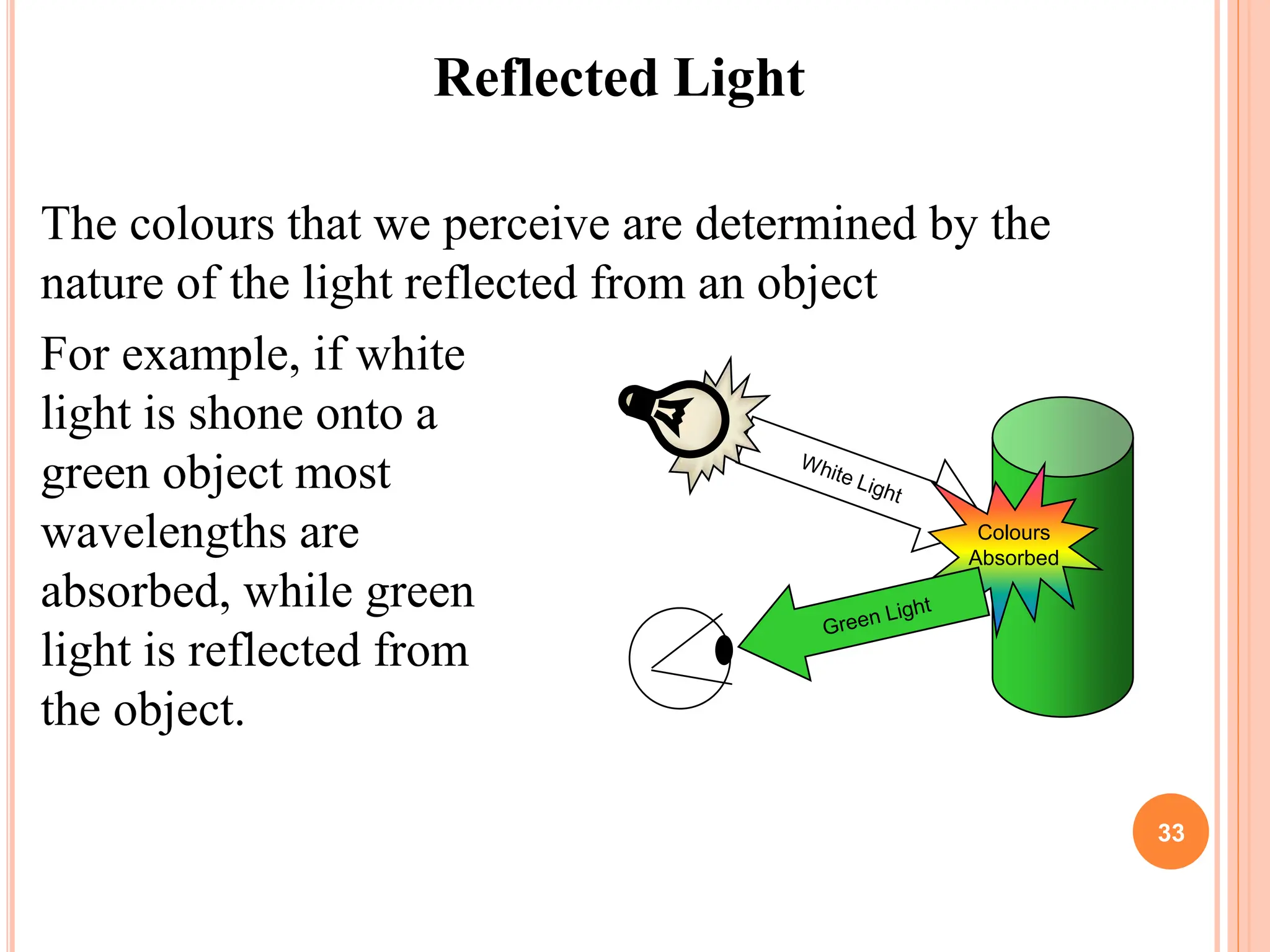 33
Reflected Light
The colours that we perceive are determined by the
nature of the light reflected from an object
For example, if white
light is shone onto a
green object most
wavelengths are
absorbed, while green
light is reflected from
the object.
Colours
Absorbed
 