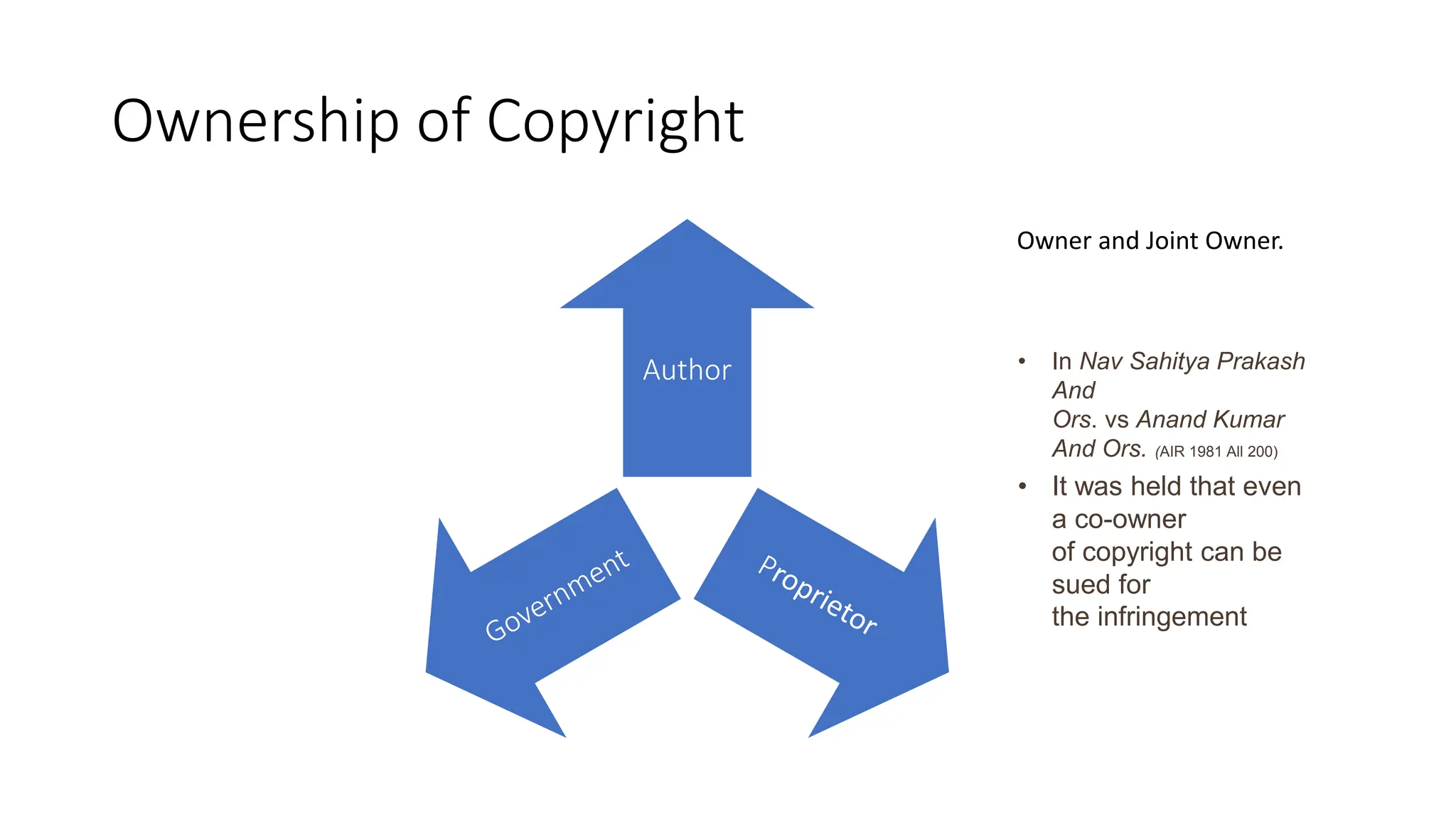 Ownership of Copyright
Author
Owner and Joint Owner.
• In Nav Sahitya Prakash
And
Ors. vs Anand Kumar
And Ors. (AIR 1981 All 200)
• It was held that even
a co-owner
of copyright can be
sued for
the infringement
 