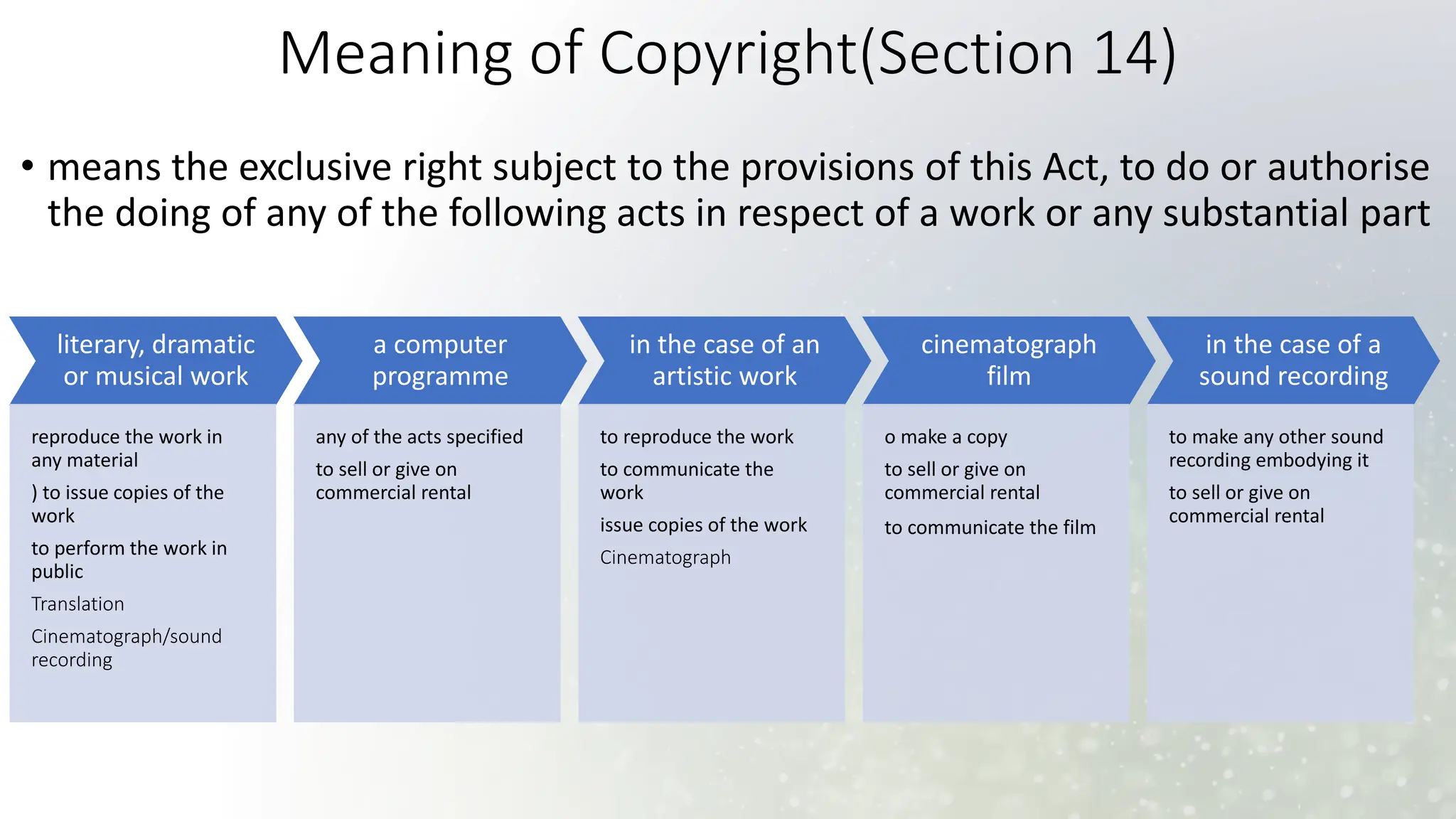Meaning of Copyright(Section 14)
• means the exclusive right subject to the provisions of this Act, to do or authorise
the doing of any of the following acts in respect of a work or any substantial part
literary, dramatic
or musical work
reproduce the work in
any material
) to issue copies of the
work
to perform the work in
public
Translation
Cinematograph/sound
recording
a computer
programme
any of the acts specified
to sell or give on
commercial rental
in the case of an
artistic work
to reproduce the work
to communicate the
work
issue copies of the work
Cinematograph
cinematograph
film
o make a copy
to sell or give on
commercial rental
to communicate the film
in the case of a
sound recording
to make any other sound
recording embodying it
to sell or give on
commercial rental
 