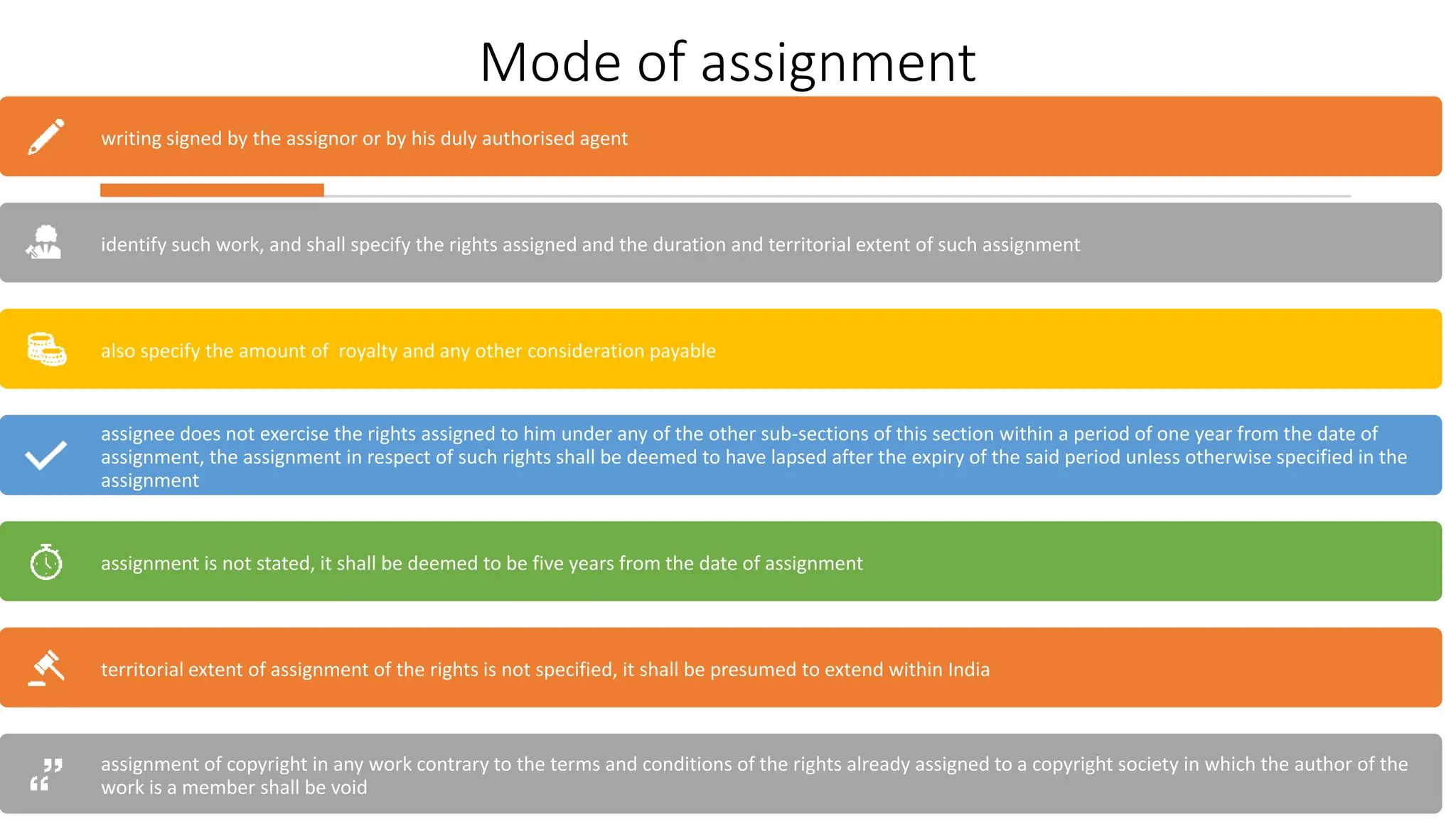 Mode of assignment
writing signed by the assignor or by his duly authorised agent
identify such work, and shall specify the rights assigned and the duration and territorial extent of such assignment
also specify the amount of royalty and any other consideration payable
assignee does not exercise the rights assigned to him under any of the other sub-sections of this section within a period of one year from the date of
assignment, the assignment in respect of such rights shall be deemed to have lapsed after the expiry of the said period unless otherwise specified in the
assignment
assignment is not stated, it shall be deemed to be five years from the date of assignment
territorial extent of assignment of the rights is not specified, it shall be presumed to extend within India
assignment of copyright in any work contrary to the terms and conditions of the rights already assigned to a copyright society in which the author of the
work is a member shall be void
 