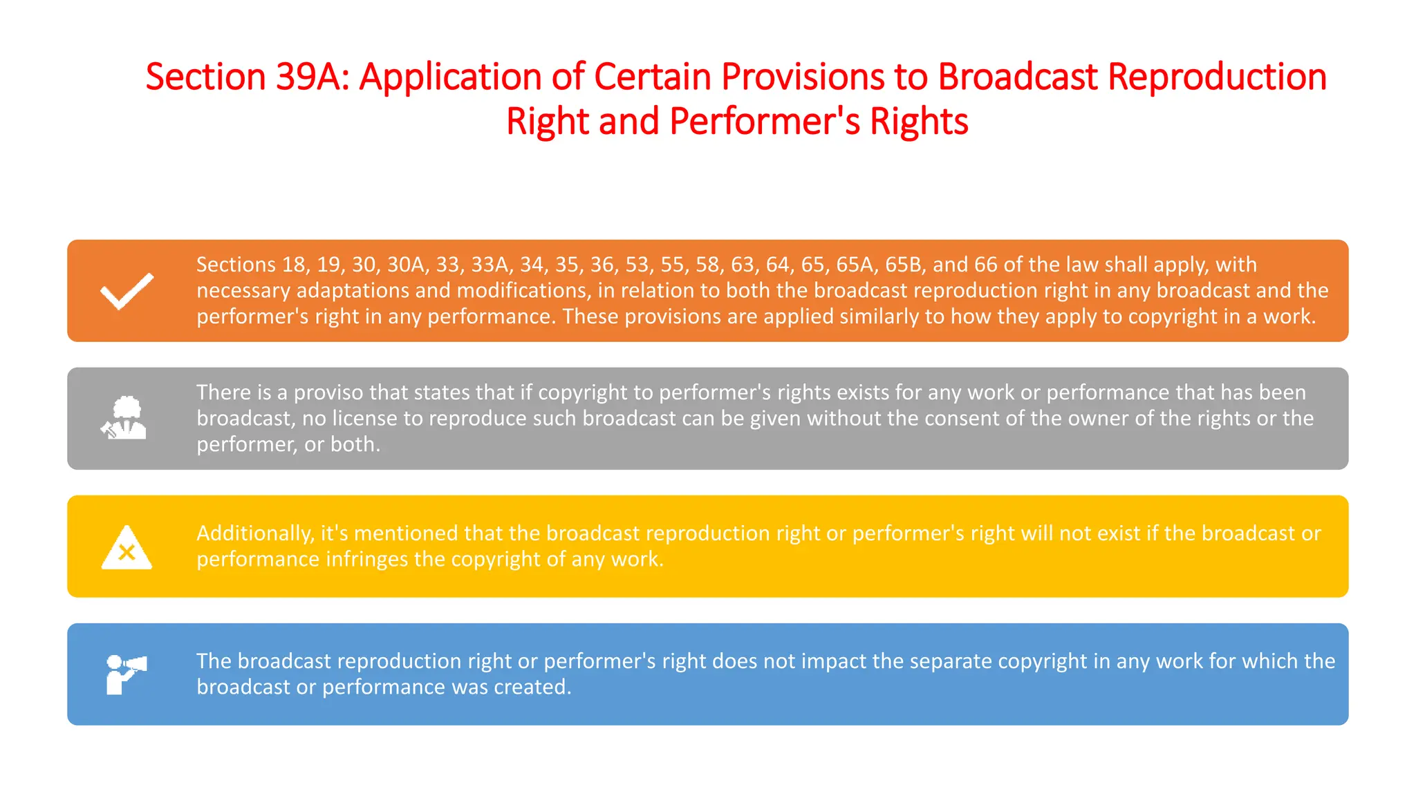 Section 39A: Application of Certain Provisions to Broadcast Reproduction
Right and Performer's Rights
Sections 18, 19, 30, 30A, 33, 33A, 34, 35, 36, 53, 55, 58, 63, 64, 65, 65A, 65B, and 66 of the law shall apply, with
necessary adaptations and modifications, in relation to both the broadcast reproduction right in any broadcast and the
performer's right in any performance. These provisions are applied similarly to how they apply to copyright in a work.
There is a proviso that states that if copyright to performer's rights exists for any work or performance that has been
broadcast, no license to reproduce such broadcast can be given without the consent of the owner of the rights or the
performer, or both.
Additionally, it's mentioned that the broadcast reproduction right or performer's right will not exist if the broadcast or
performance infringes the copyright of any work.
The broadcast reproduction right or performer's right does not impact the separate copyright in any work for which the
broadcast or performance was created.
 