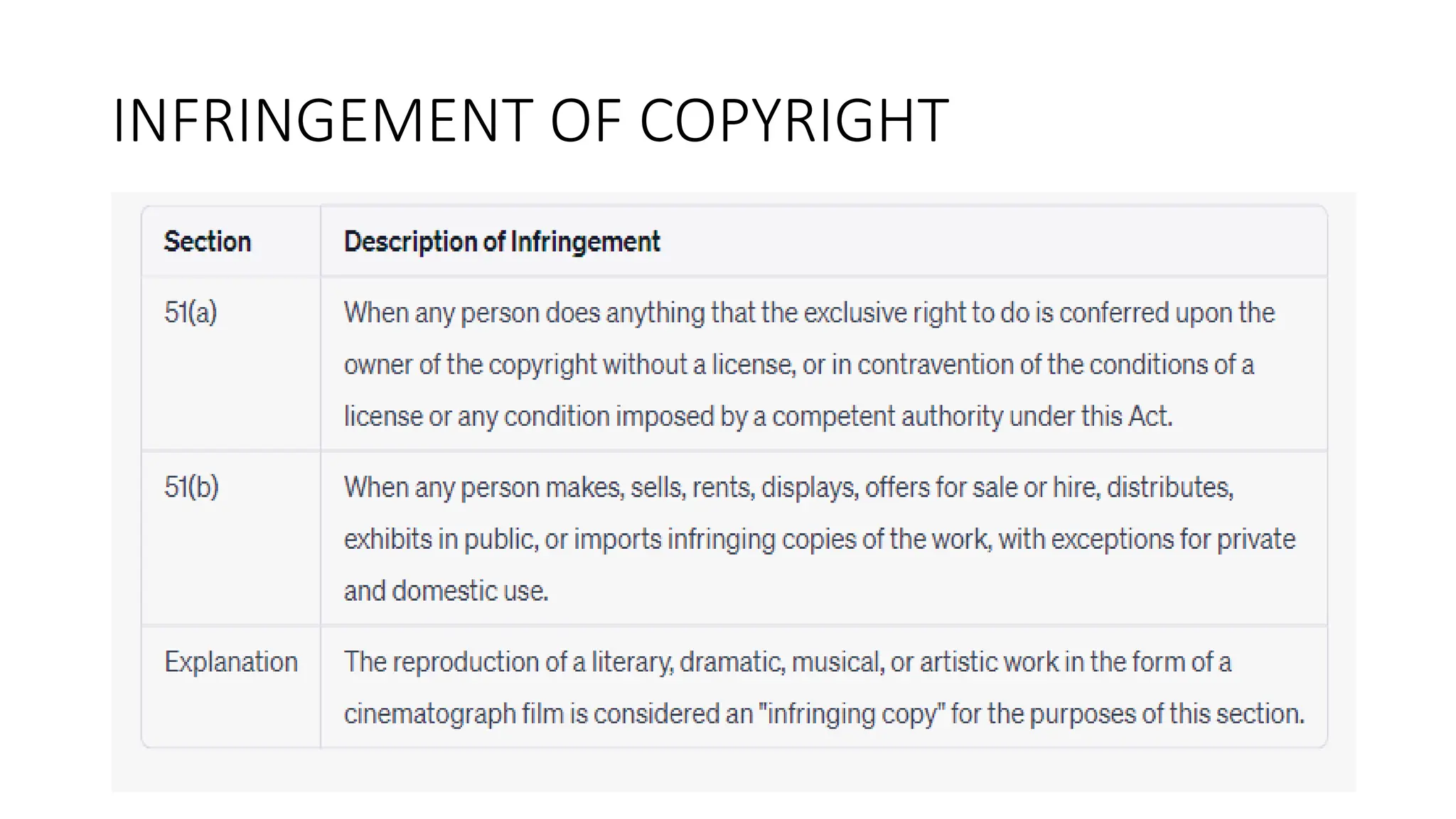INFRINGEMENT OF COPYRIGHT
 