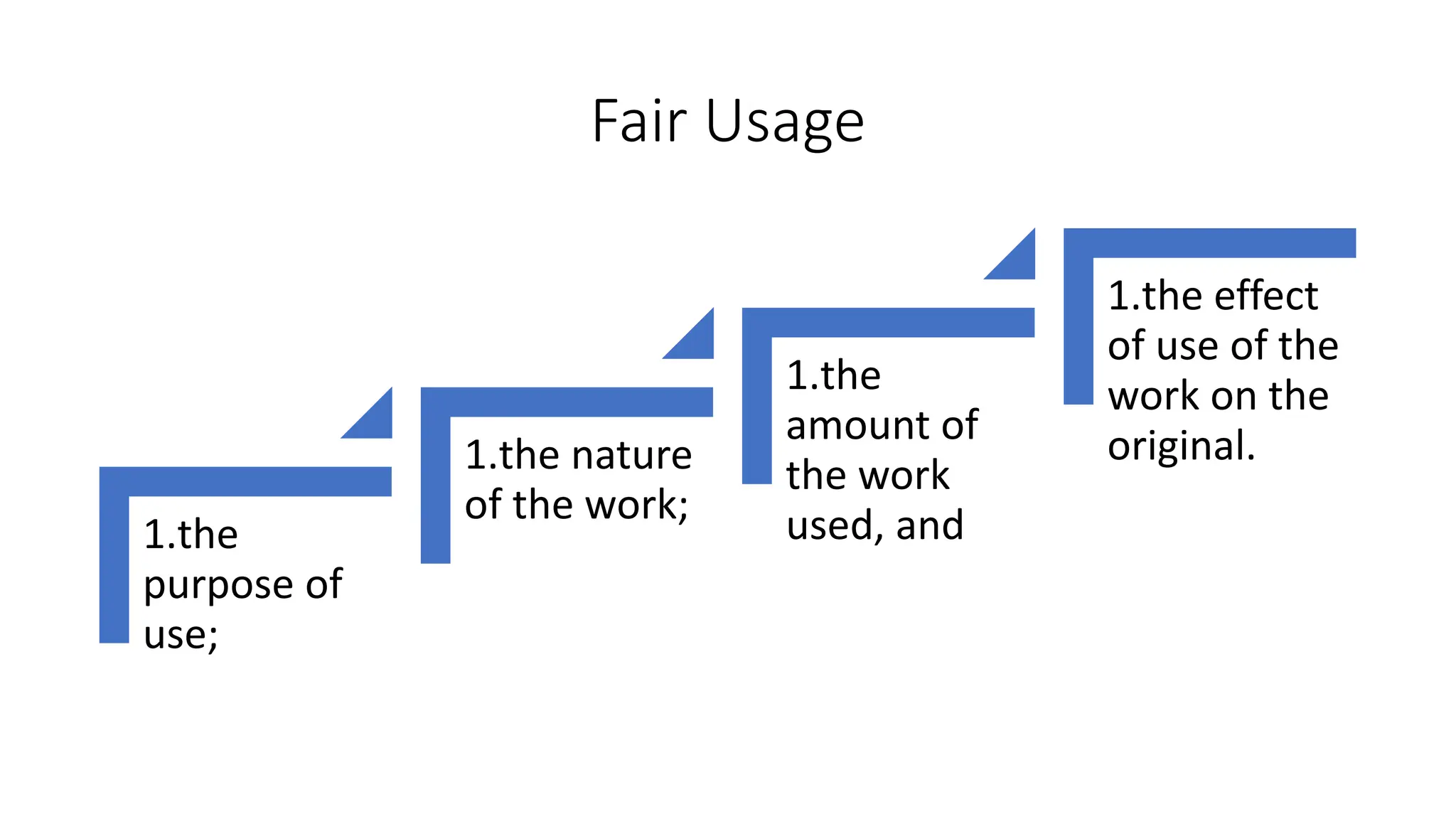 Fair Usage
1.the
purpose of
use;
1.the nature
of the work;
1.the
amount of
the work
used, and
1.the effect
of use of the
work on the
original.
 