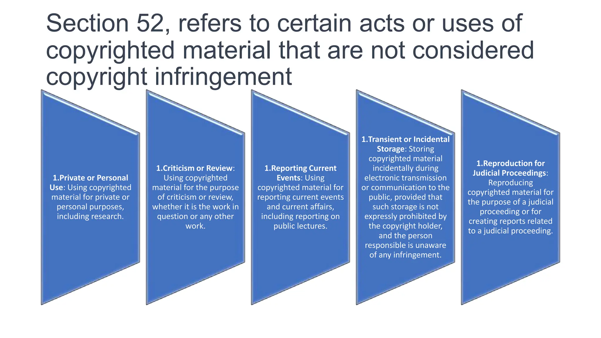 Section 52, refers to certain acts or uses of
copyrighted material that are not considered
copyright infringement
1.Private or Personal
Use: Using copyrighted
material for private or
personal purposes,
including research.
1.Criticism or Review:
Using copyrighted
material for the purpose
of criticism or review,
whether it is the work in
question or any other
work.
1.Reporting Current
Events: Using
copyrighted material for
reporting current events
and current affairs,
including reporting on
public lectures.
1.Transient or Incidental
Storage: Storing
copyrighted material
incidentally during
electronic transmission
or communication to the
public, provided that
such storage is not
expressly prohibited by
the copyright holder,
and the person
responsible is unaware
of any infringement.
1.Reproduction for
Judicial Proceedings:
Reproducing
copyrighted material for
the purpose of a judicial
proceeding or for
creating reports related
to a judicial proceeding.
 