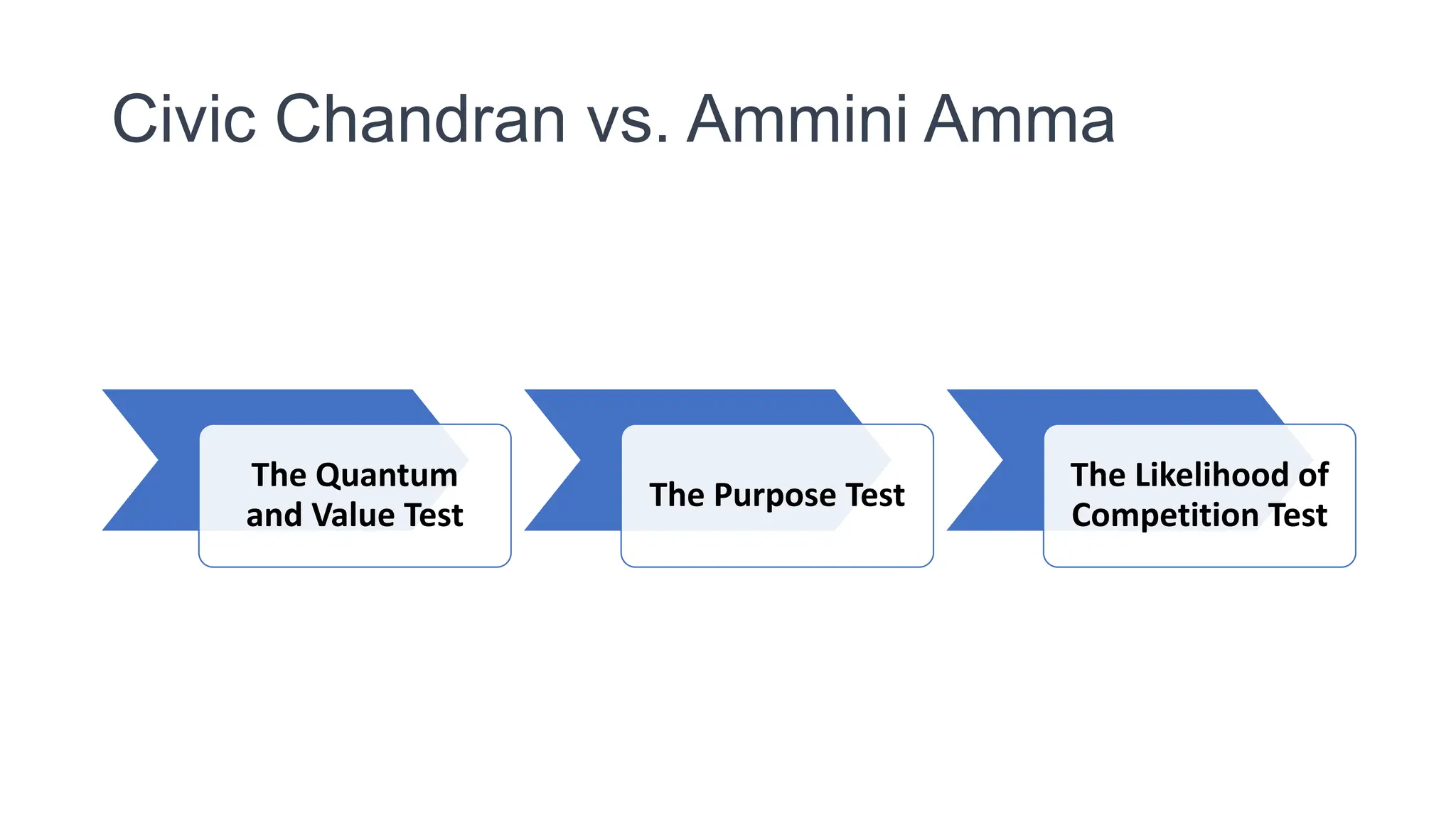 Civic Chandran vs. Ammini Amma
The Quantum
and Value Test
The Purpose Test
The Likelihood of
Competition Test
 